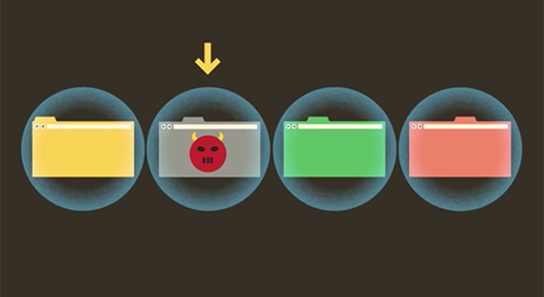 ทำไม Google Chrome ที่น่ารักของเราทั้งหลาย มันกินแรมมหาศาลขนาดนี้ ?
