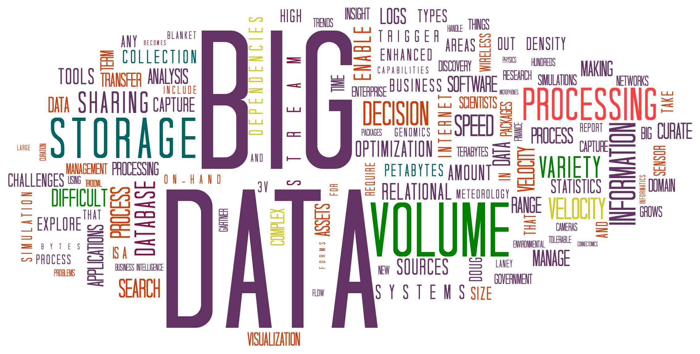 Big Data คืออะไร ?