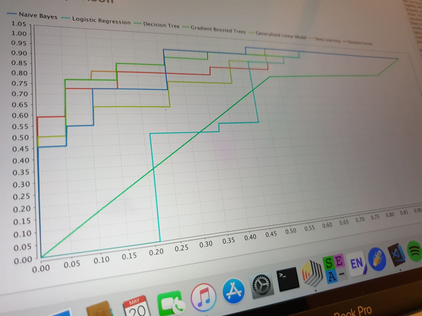 Deep Learning ดีกว่า Traditional Machine Learning จริงเหรอ