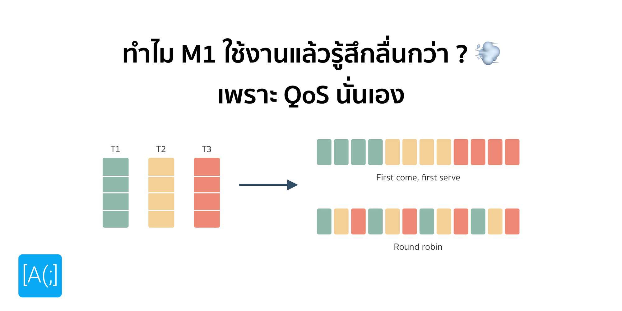 ทำไม M1 ใช้งานแล้วรู้สึกลื่นกว่า ? เพราะ QoS นั่นเอง