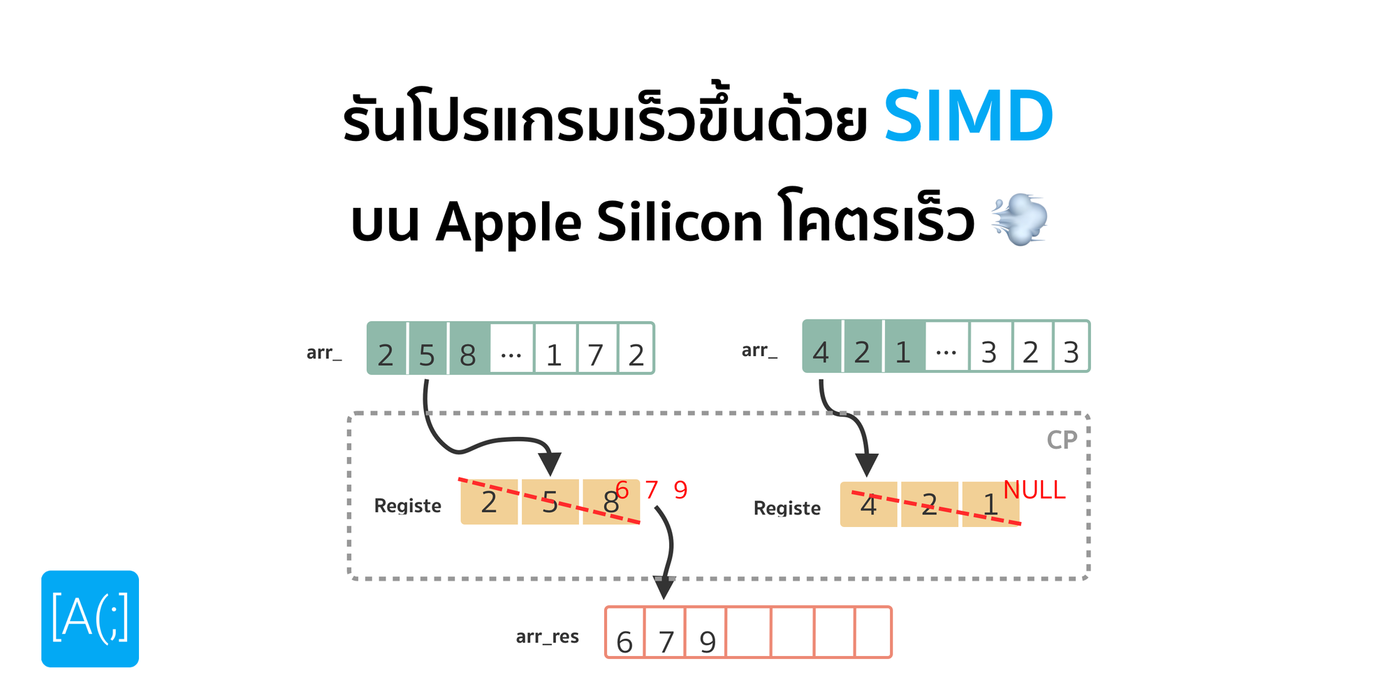 รันโปรแกรมเร็วขึ้นด้วย SIMD บน Apple Silicon โคตรเร็ว