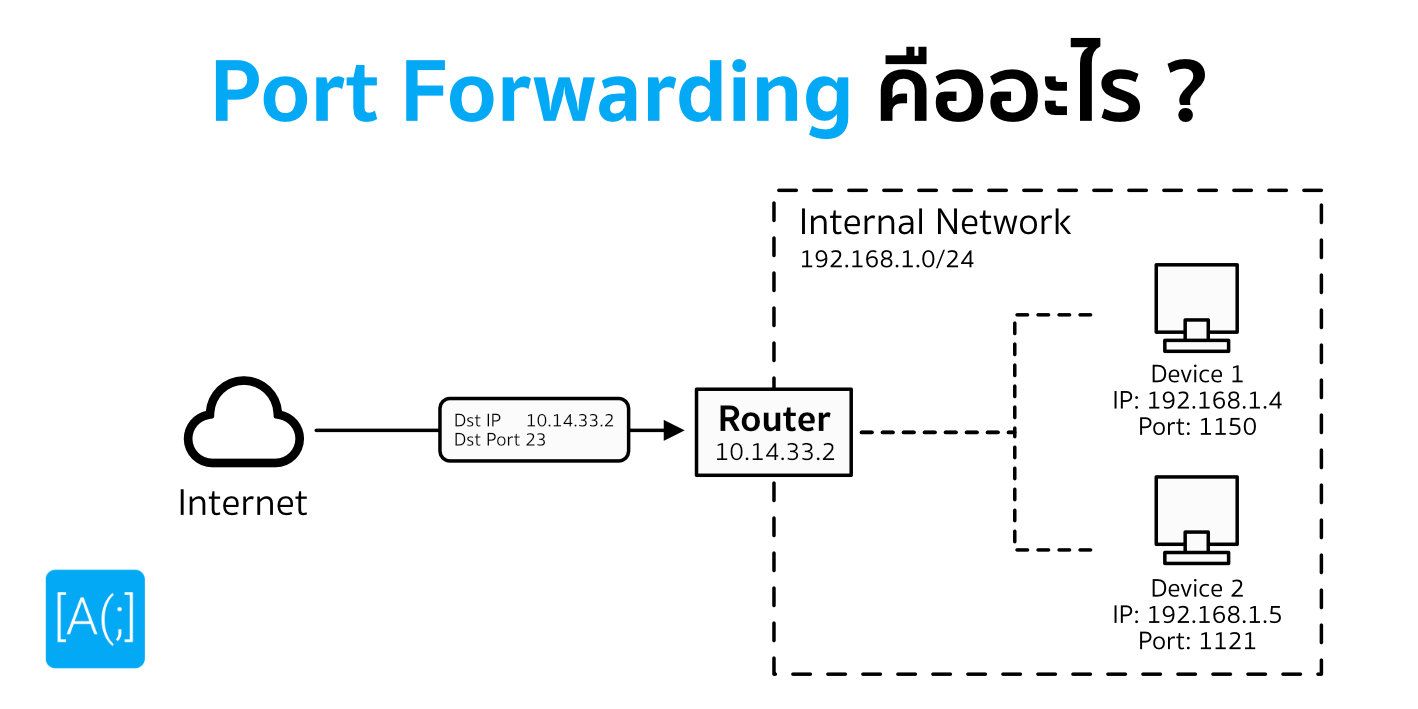 Port Forwarding คืออะไร ?
