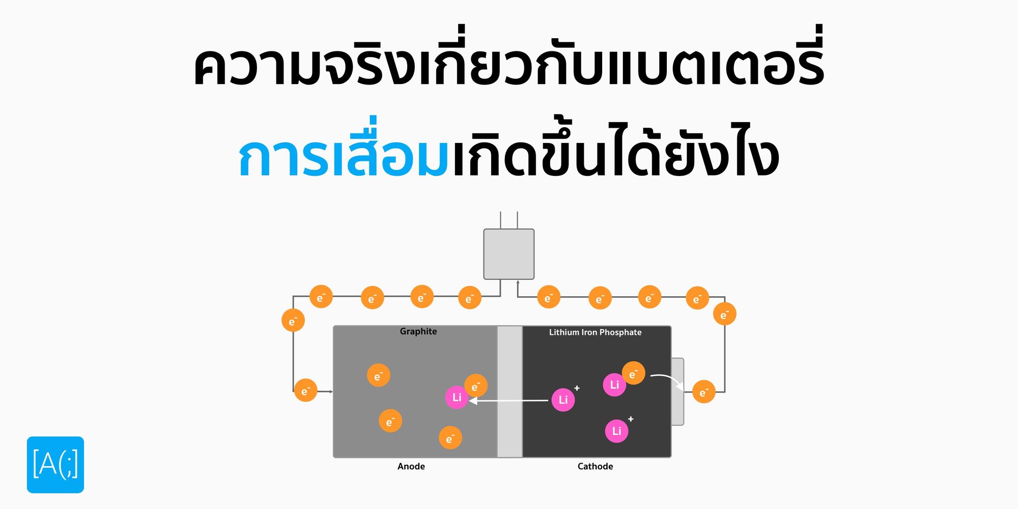 ความจริงเกี่ยวกับแบตเตอรี่ การเสื่อมเกิดขึ้นได้ยังไง