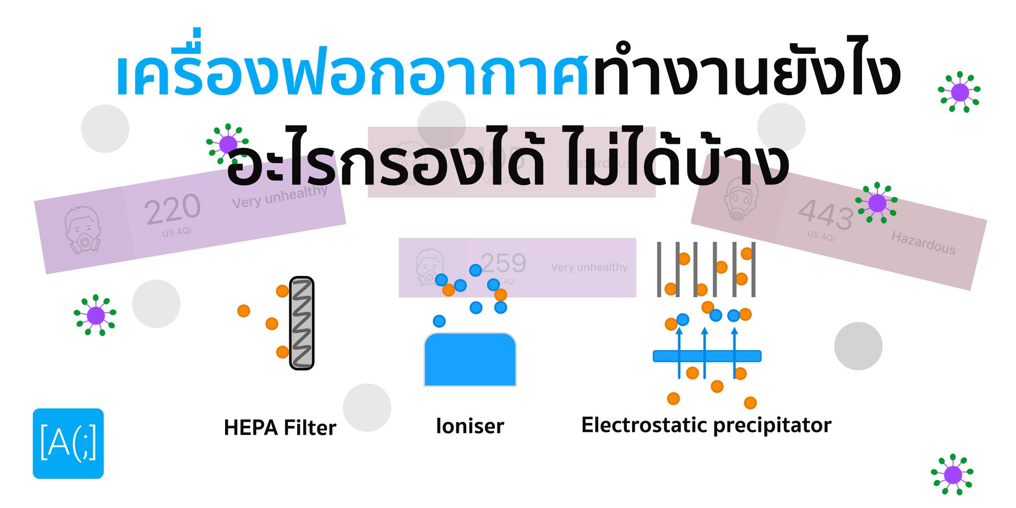 เครื่องฟอกอากาศทำงานยังไง อะไรกรองได้ ไม่ได้บ้าง