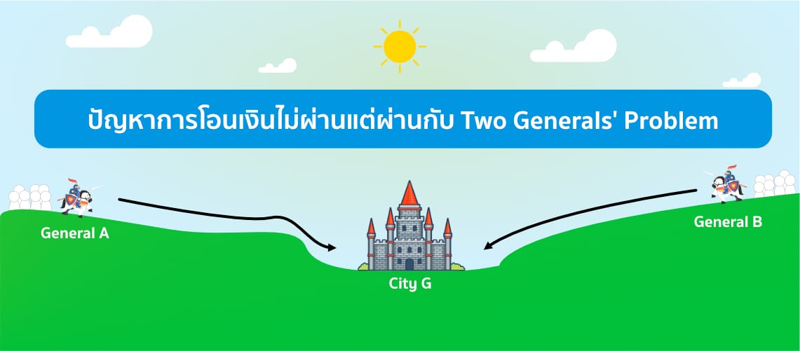 ปัญหาการโอนเงินไม่ผ่านแต่ผ่านกับ Two Generals' Problem